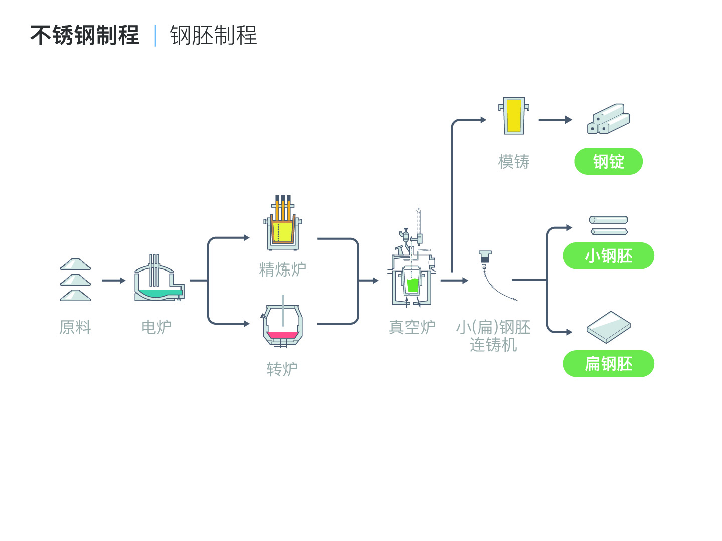 小钢胚 扁钢胚 钢锭 华新丽华 Walsin Lihwa