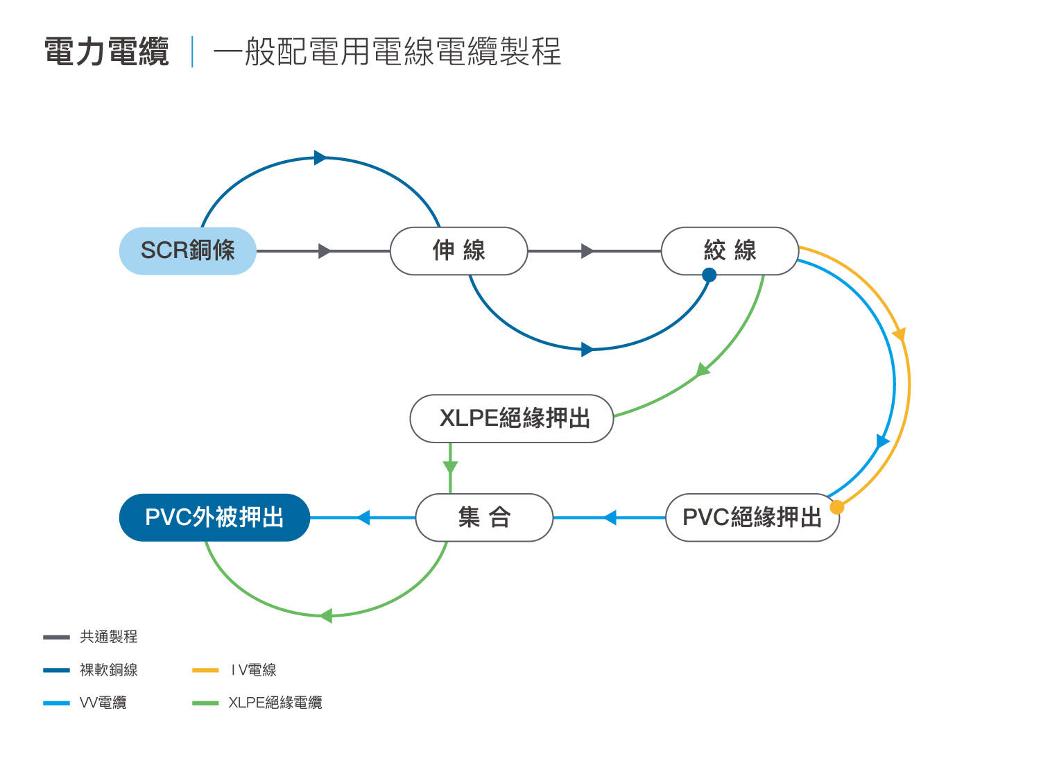 一般配電用電線電纜– 華新麗華｜Walsin Lihwa