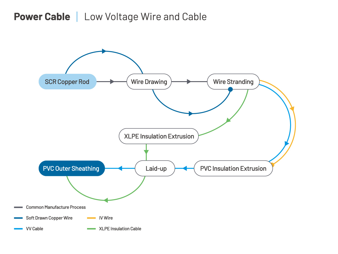 Low Voltage Wire and Cable – Walsin Lihwa