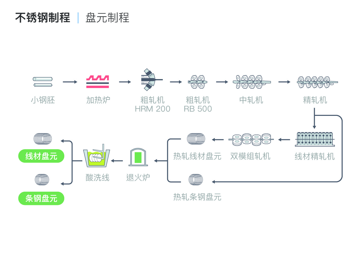 盘元 – 华新丽华|Walsin Lihwa