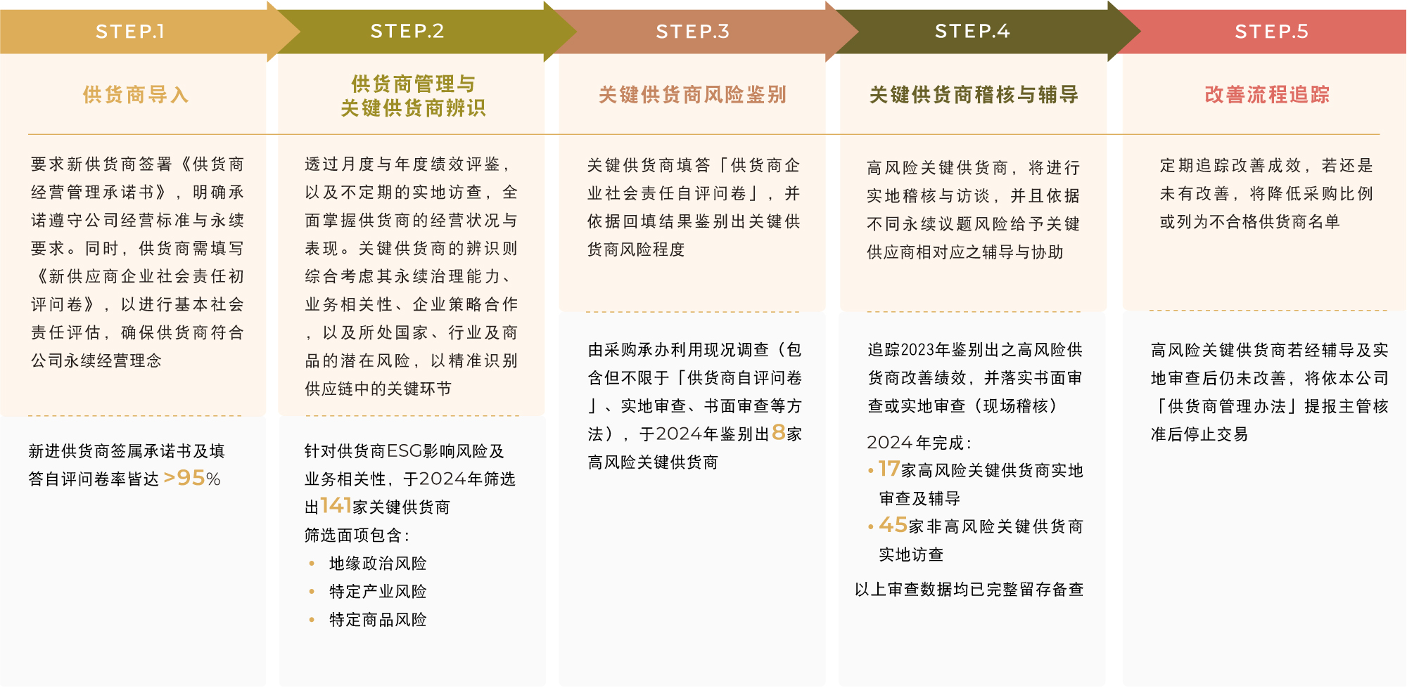 风险管理– 华新丽华｜Walsin Lihwa